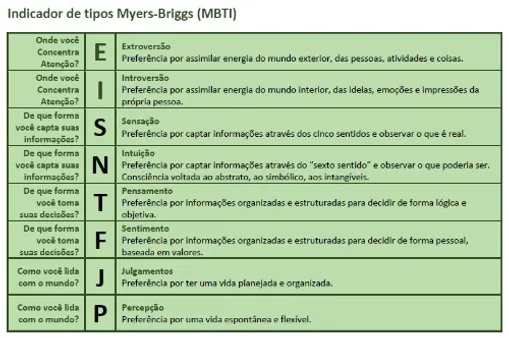 A importância da tipologia de Myers-Briggs no aprendizado de idiomas